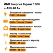ИБП для котла Энергия Гарант 1000 + Аккумулятор 40 Ач 12 В (600Вт - 36мин) - ИБП и АКБ - ИБП для котлов - . Магазин оборудования для автономного и резервного электропитания Ekosolar.ru в Белогорске