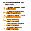 ИБП для котла Энергия Гарант 1000 + Аккумулятор Grid 75 Ah 12 v (600Вт - 68мин) - ИБП и АКБ - ИБП для котлов - . Магазин оборудования для автономного и резервного электропитания Ekosolar.ru в Белогорске
