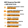ИБП для котла Энергия Про 800 + Аккумулятор Grid 75 Ah 12 v (500Вт - 82мин) - ИБП и АКБ - ИБП для котлов - . Магазин оборудования для автономного и резервного электропитания Ekosolar.ru в Белогорске
